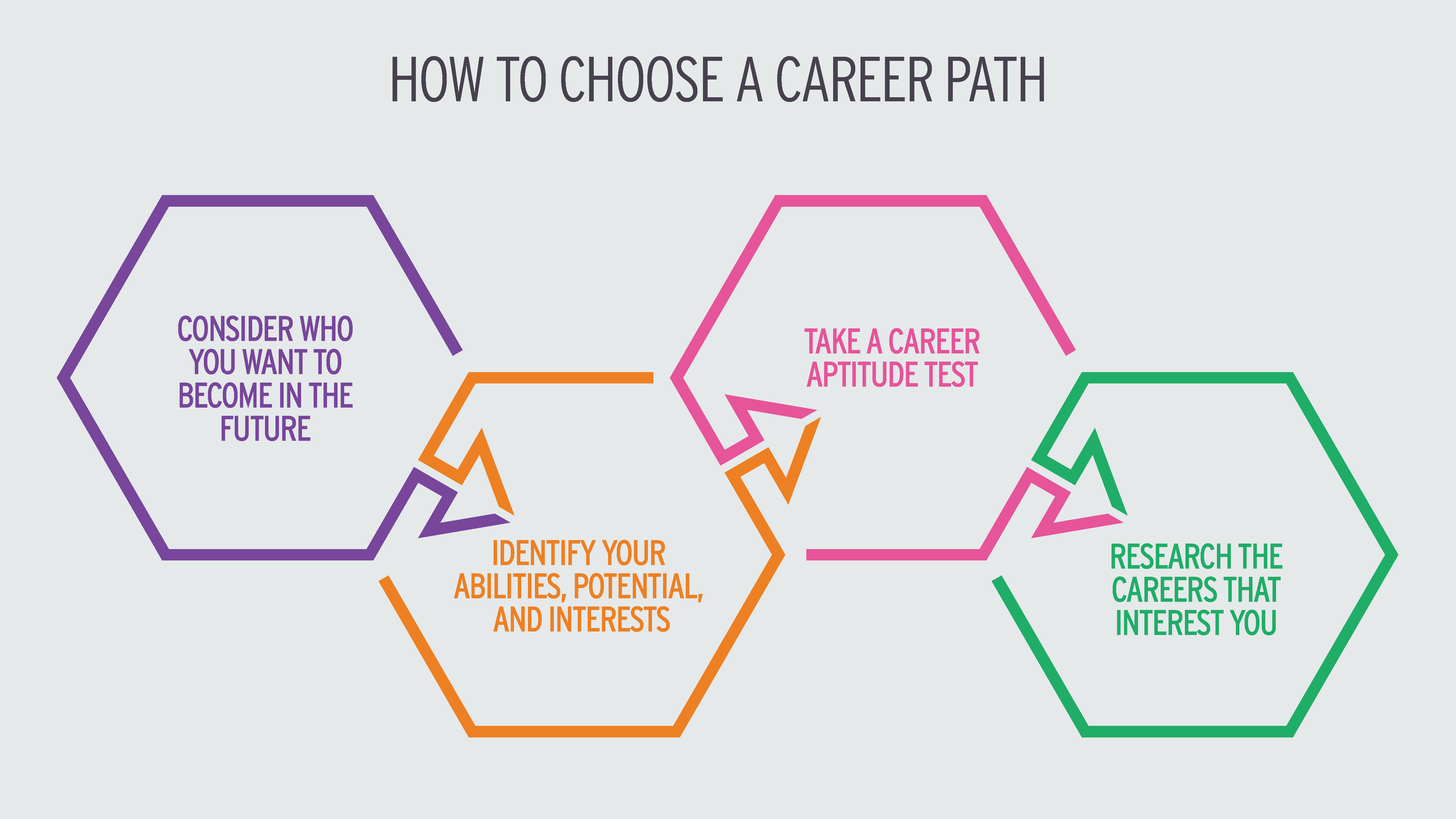 Is This The Good Life? Evaluating Your Current Path Is This The Good Life? Evaluating Your Current Path