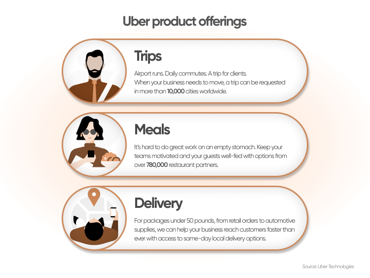 Is Uber Recession-Proof? Analyst Insights And Stock Performance Is Uber Recession-Proof? Analyst Insights And Stock Performance