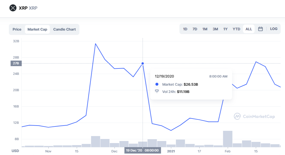 Is XRP A Commodity? SEC Decision And The Future Of XRP Is XRP A Commodity? SEC Decision And The Future Of XRP
