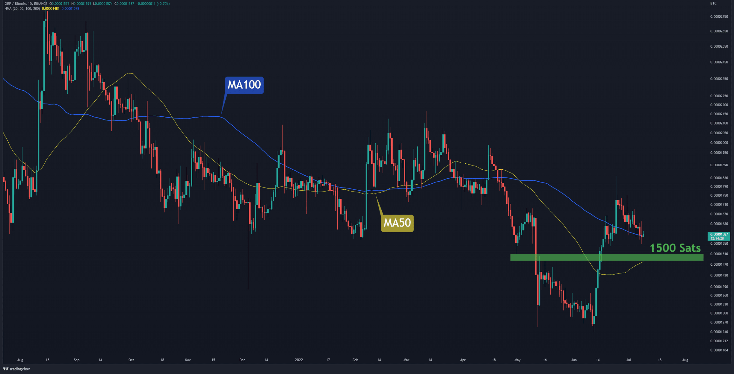 Is XRP (Ripple) A Buy Under $3?  A Detailed Investment Analysis