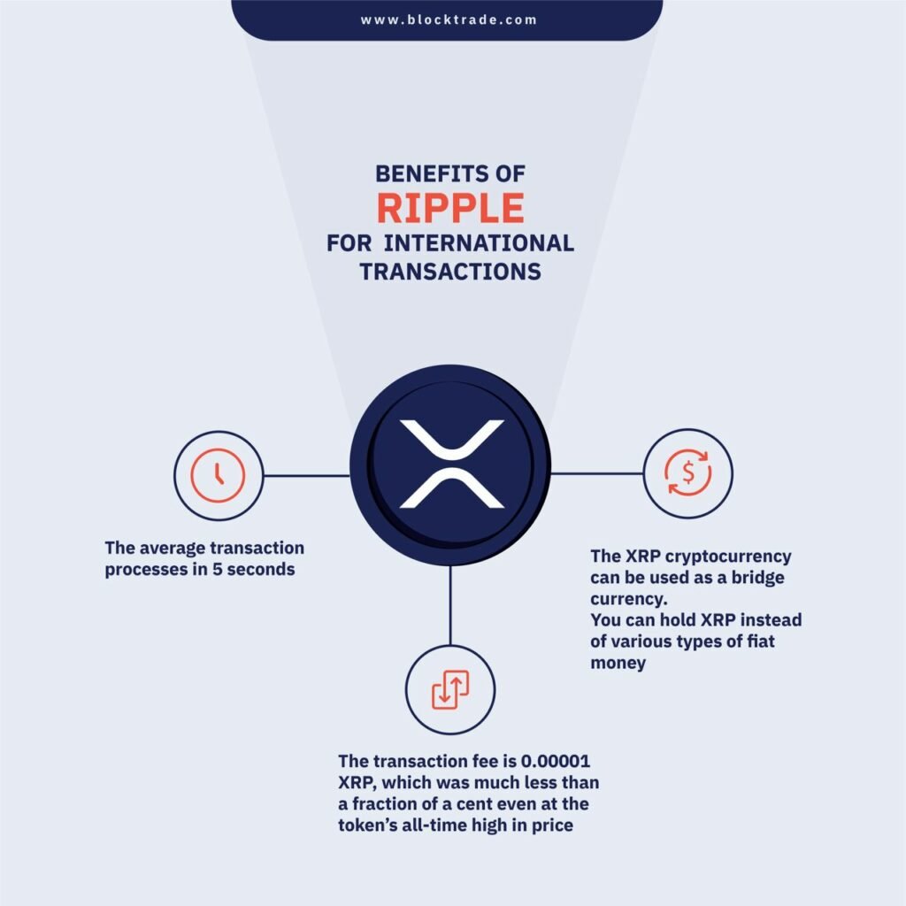 Is XRP (Ripple) A Good Investment Under $3? Is XRP (Ripple) A Good Investment Under $3?