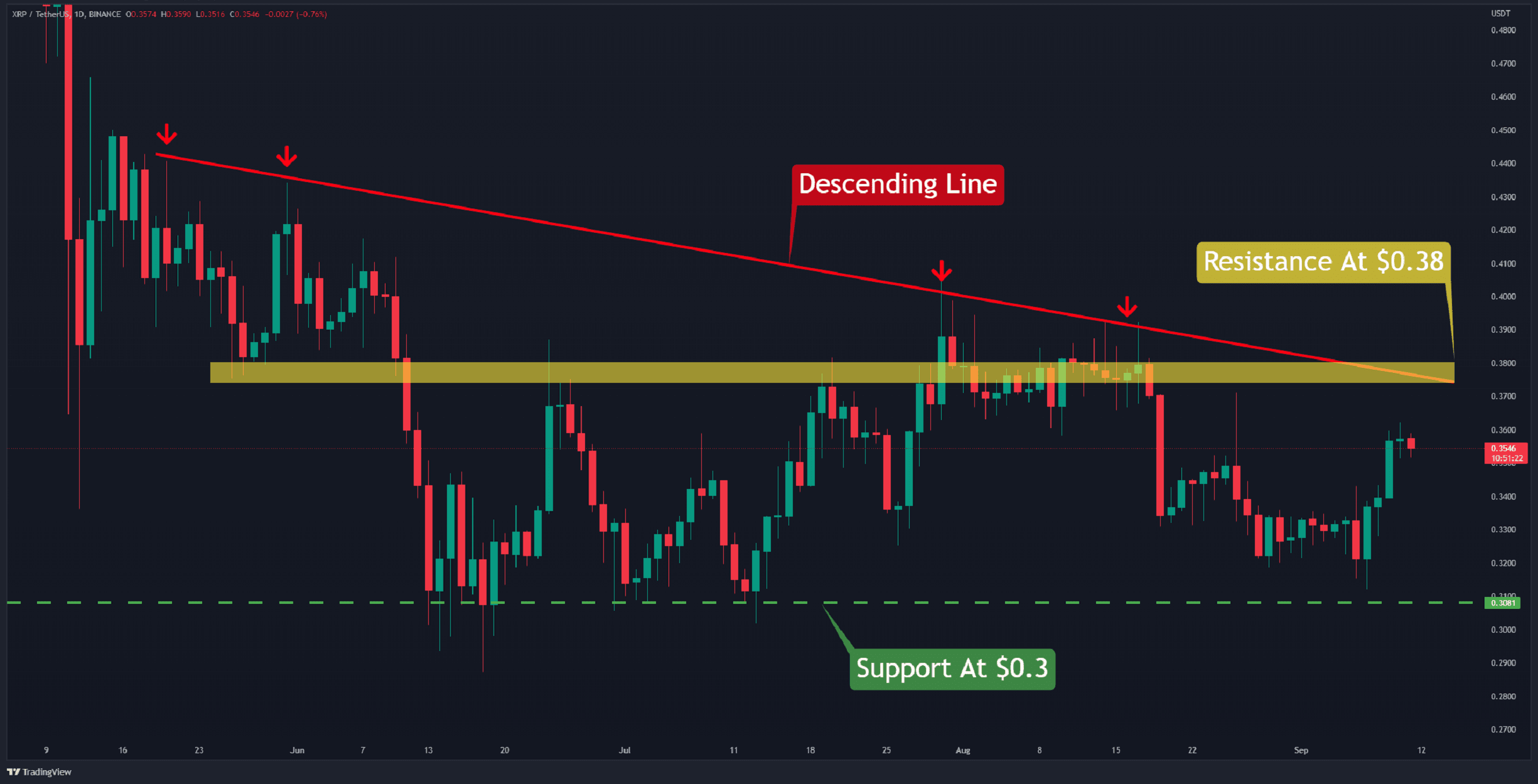 Is XRP's 400% Price Increase A Sign To Buy? A Detailed Analysis Is XRP's 400% Price Increase A Sign To Buy? A Detailed Analysis
