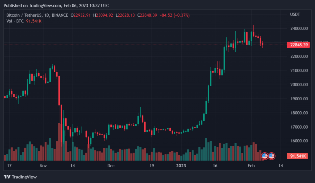 Jackbit Casino: A Detailed Look At Its Bitcoin Withdrawal Speed Jackbit Casino: A Detailed Look At Its Bitcoin Withdrawal Speed