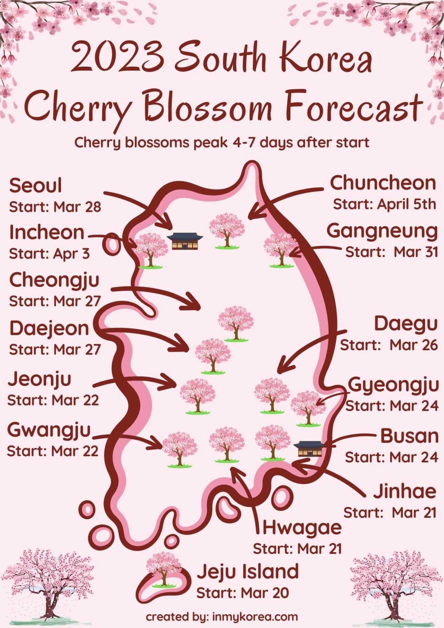 Japan Cherry Blossom Season: Your Springwatch Itinerary Japan Cherry Blossom Season: Your Springwatch Itinerary