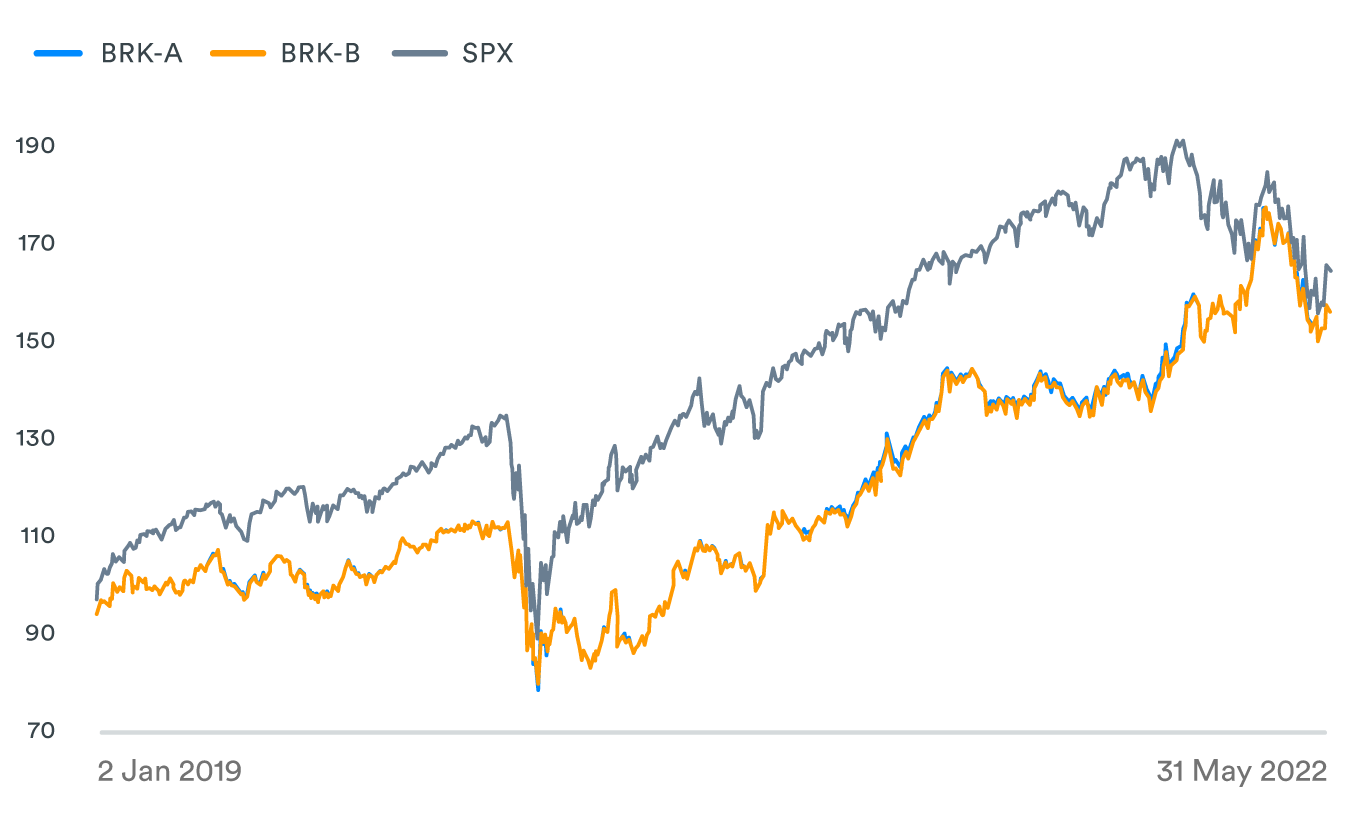 Japan Trading House Shares Surge: Berkshire Hathaway's Long-Term Investment Japan Trading House Shares Surge: Berkshire Hathaway's Long-Term Investment