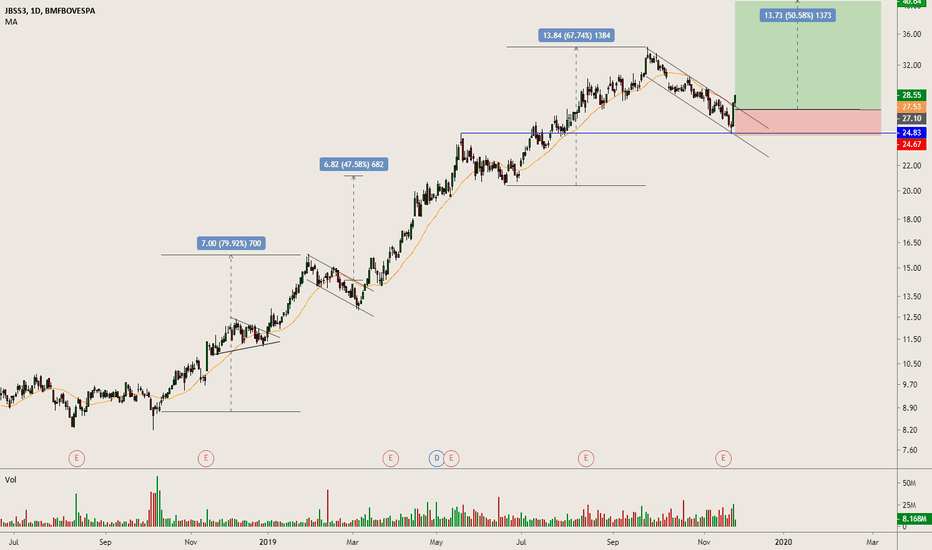 JBSS3 Halts Banco Master Asset Discussions JBSS3 Halts Banco Master Asset Discussions