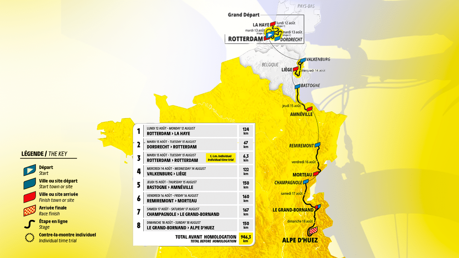 Jeu De Gestion Cycliste : RTBF Et Le Tour De France, Une Collaboration Unique