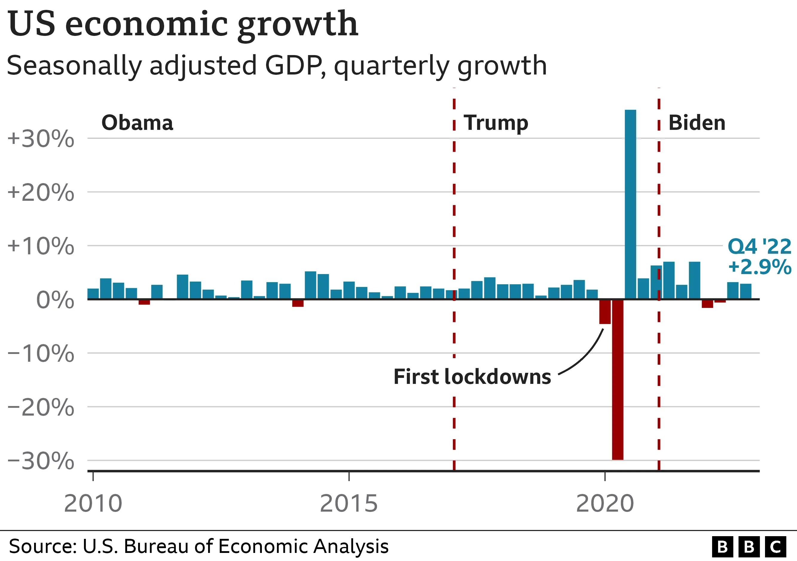 Joe Biden And The Economy: A Comprehensive Analysis Joe Biden And The Economy: A Comprehensive Analysis