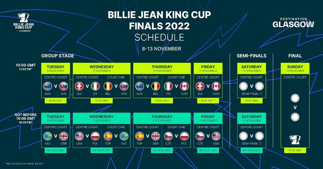 Kazakhstan's Billie Jean King Cup Finals Berth: Rybakina's Power Performance Kazakhstan's Billie Jean King Cup Finals Berth: Rybakina's Power Performance