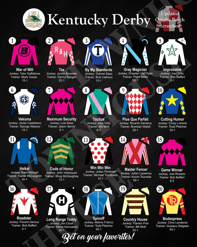 Kentucky Derby 2025 Betting: Odds, Horses & Expert Picks Kentucky Derby 2025 Betting: Odds, Horses & Expert Picks