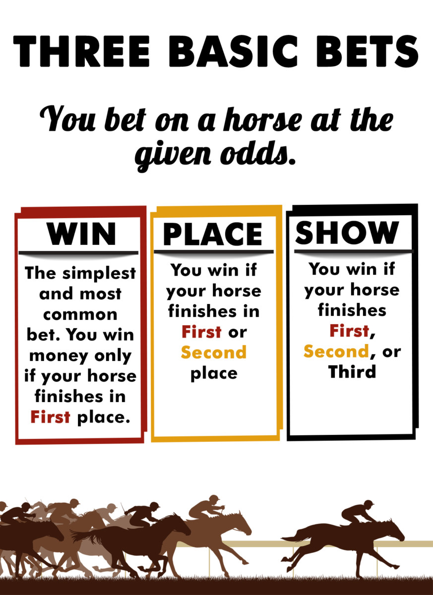Kentucky Derby 2025: Understanding The Odds And Placing Your Bets Kentucky Derby 2025: Understanding The Odds And Placing Your Bets