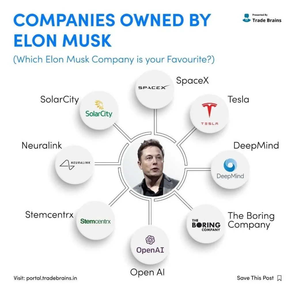 Kimbal Musk: Beyond Elon – A Look At His Own Ventures And Activism Kimbal Musk: Beyond Elon – A Look At His Own Ventures And Activism