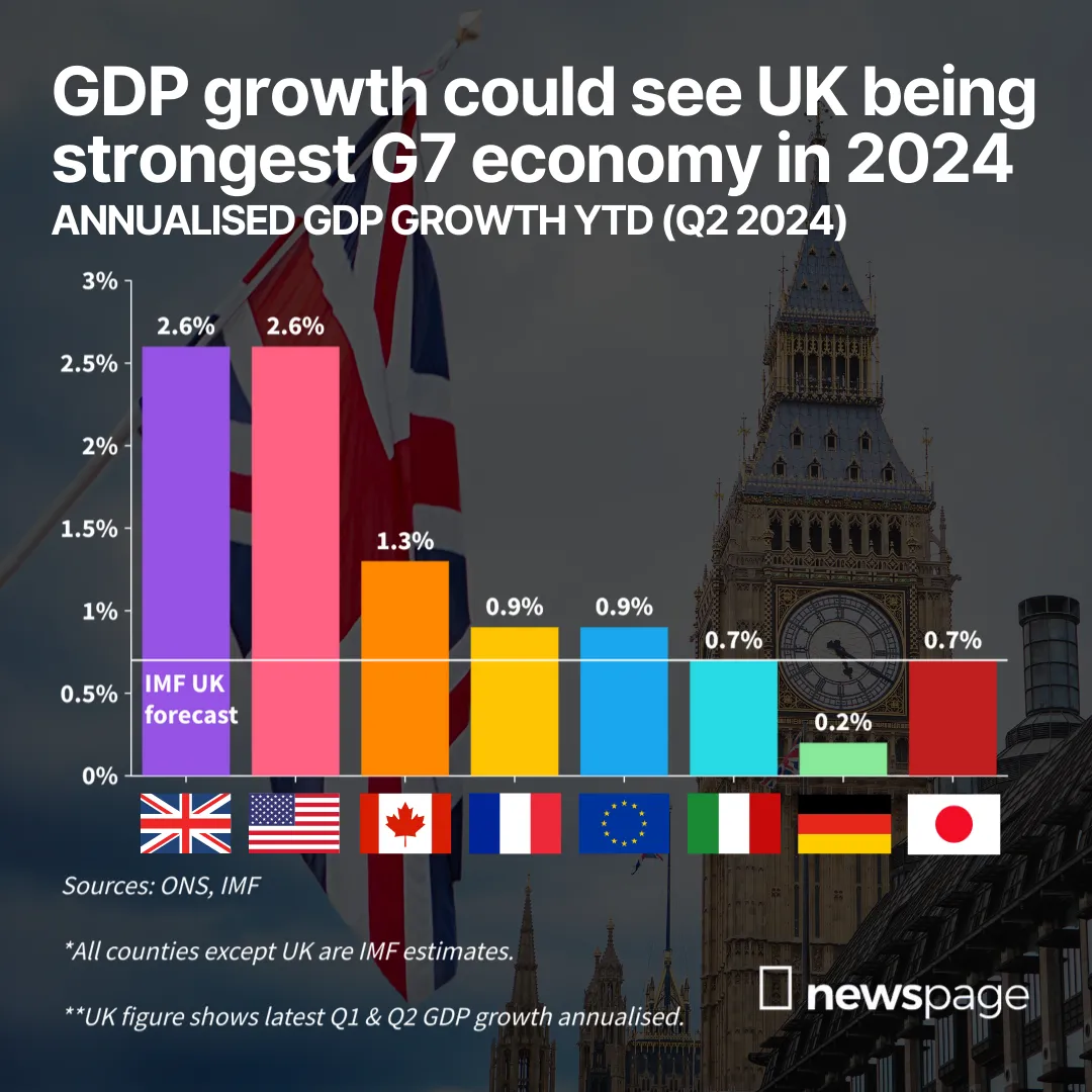 King Charles III: A Strongest G7 Economy – The Government's Mission King Charles III: A Strongest G7 Economy – The Government's Mission