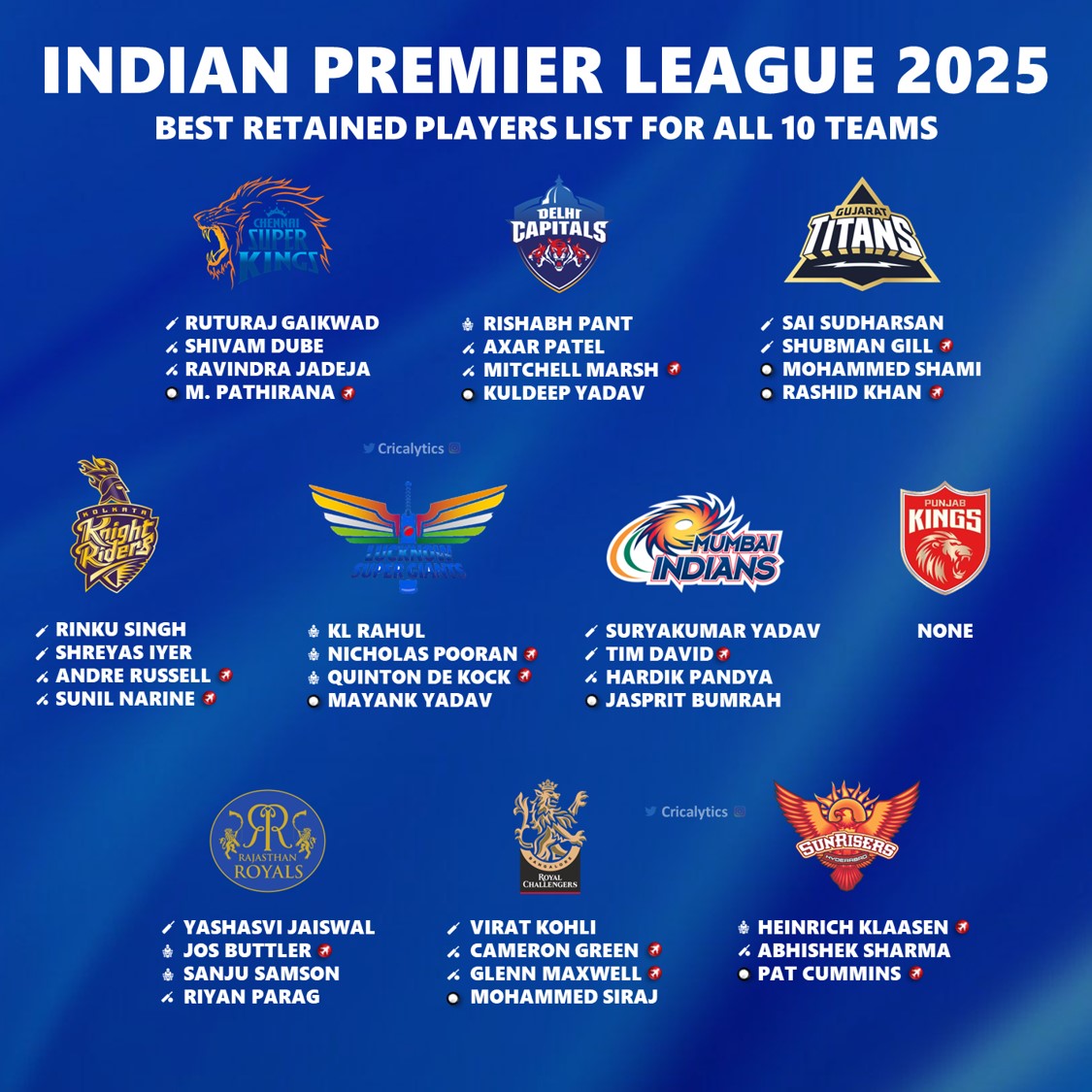KKR And RCB's IPL 2025 Squad Overhaul: New Player Additions KKR And RCB's IPL 2025 Squad Overhaul: New Player Additions