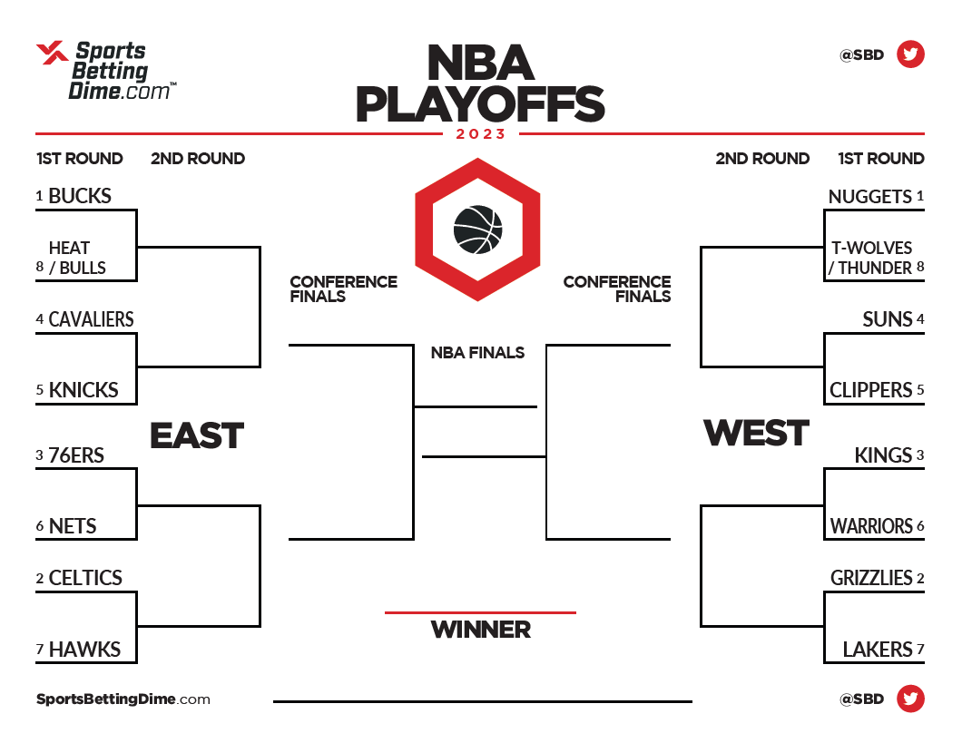 Knicks Vs. Celtics 2025 NBA Playoffs: Where To Watch Knicks Vs. Celtics 2025 NBA Playoffs: Where To Watch