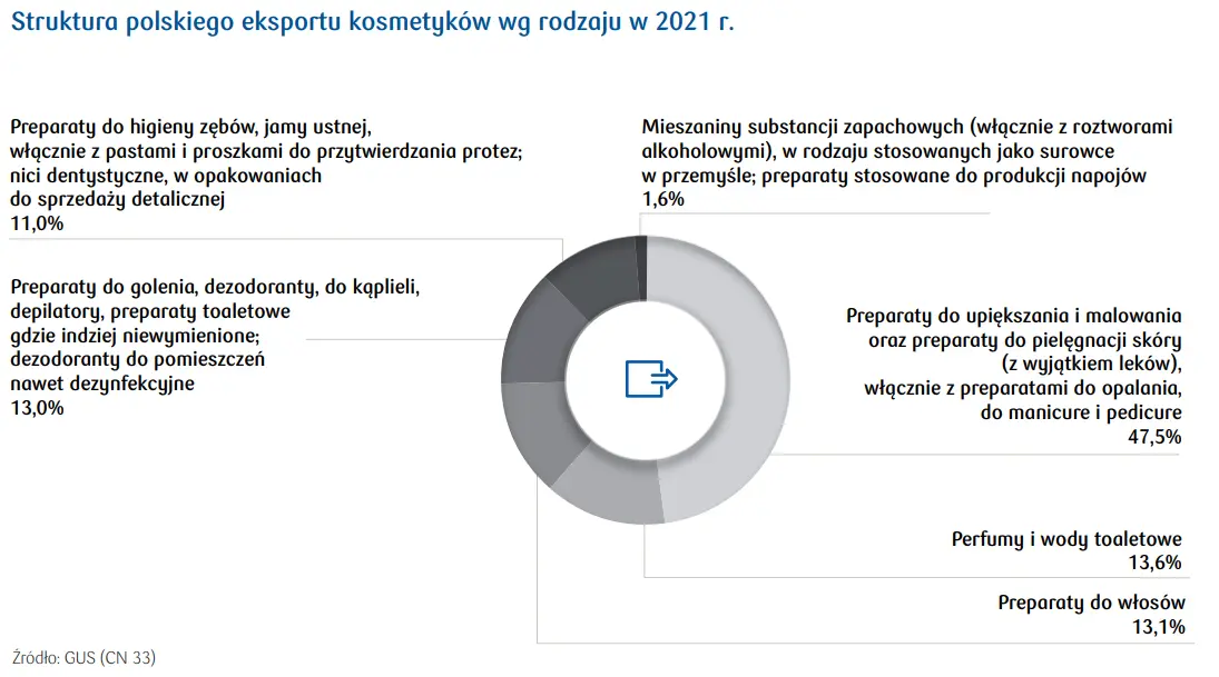 Kontrowersyjny Eksport Trotylu Z Polski: Analiza Zamówienia Kontrowersyjny Eksport Trotylu Z Polski: Analiza Zamówienia