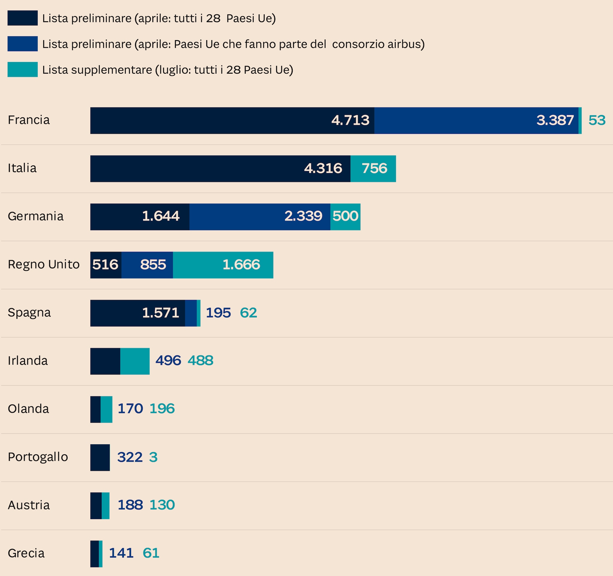 L'impatto Dei Dazi Di Trump Del 20% Sull'Unione Europea: Analisi Del Settore Moda L'impatto Dei Dazi Di Trump Del 20% Sull'Unione Europea: Analisi Del Settore Moda