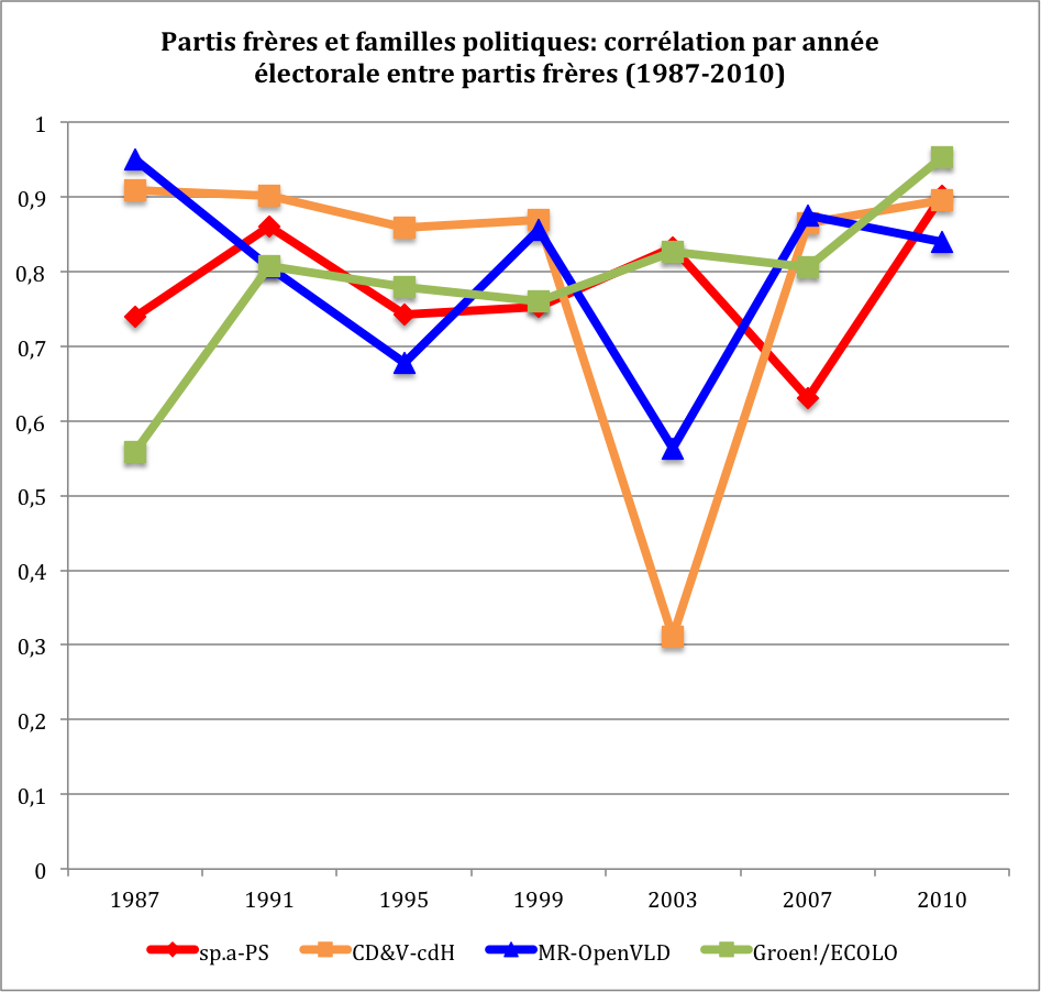 L'IPTV Et Les Médias Belges : Analyse De La Position De La RTBF Et RTL Belgium L'IPTV Et Les Médias Belges : Analyse De La Position De La RTBF Et RTL Belgium