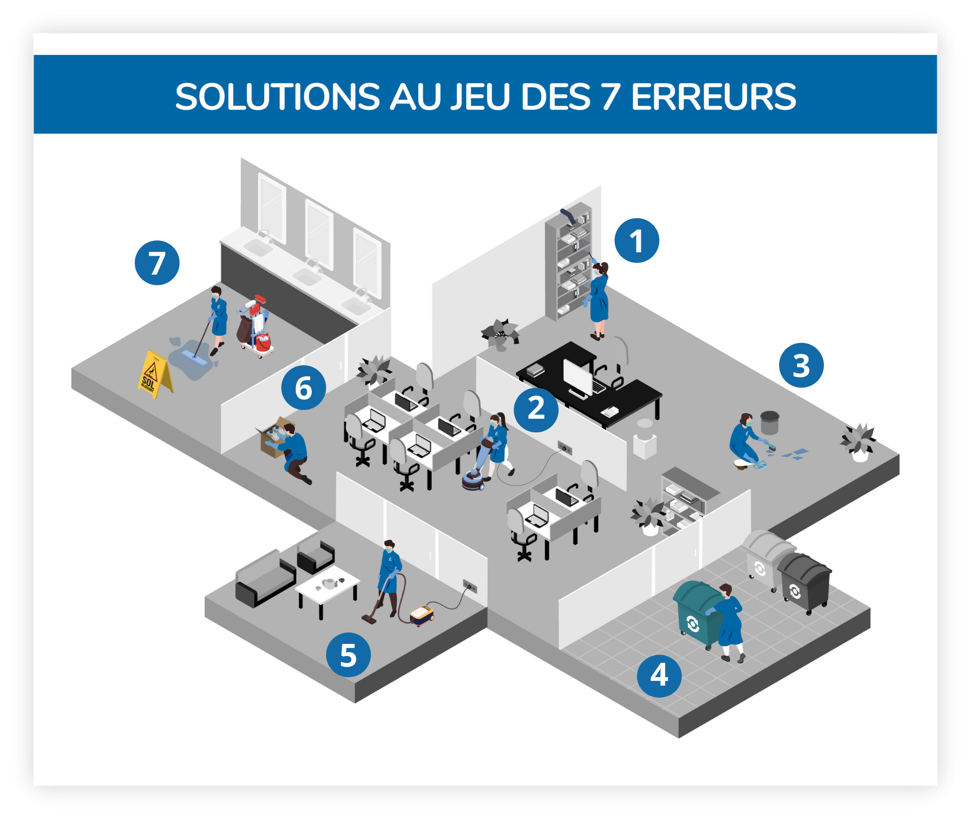 La Prévention Des Erreurs : Un Outil Indispensable La Prévention Des Erreurs : Un Outil Indispensable