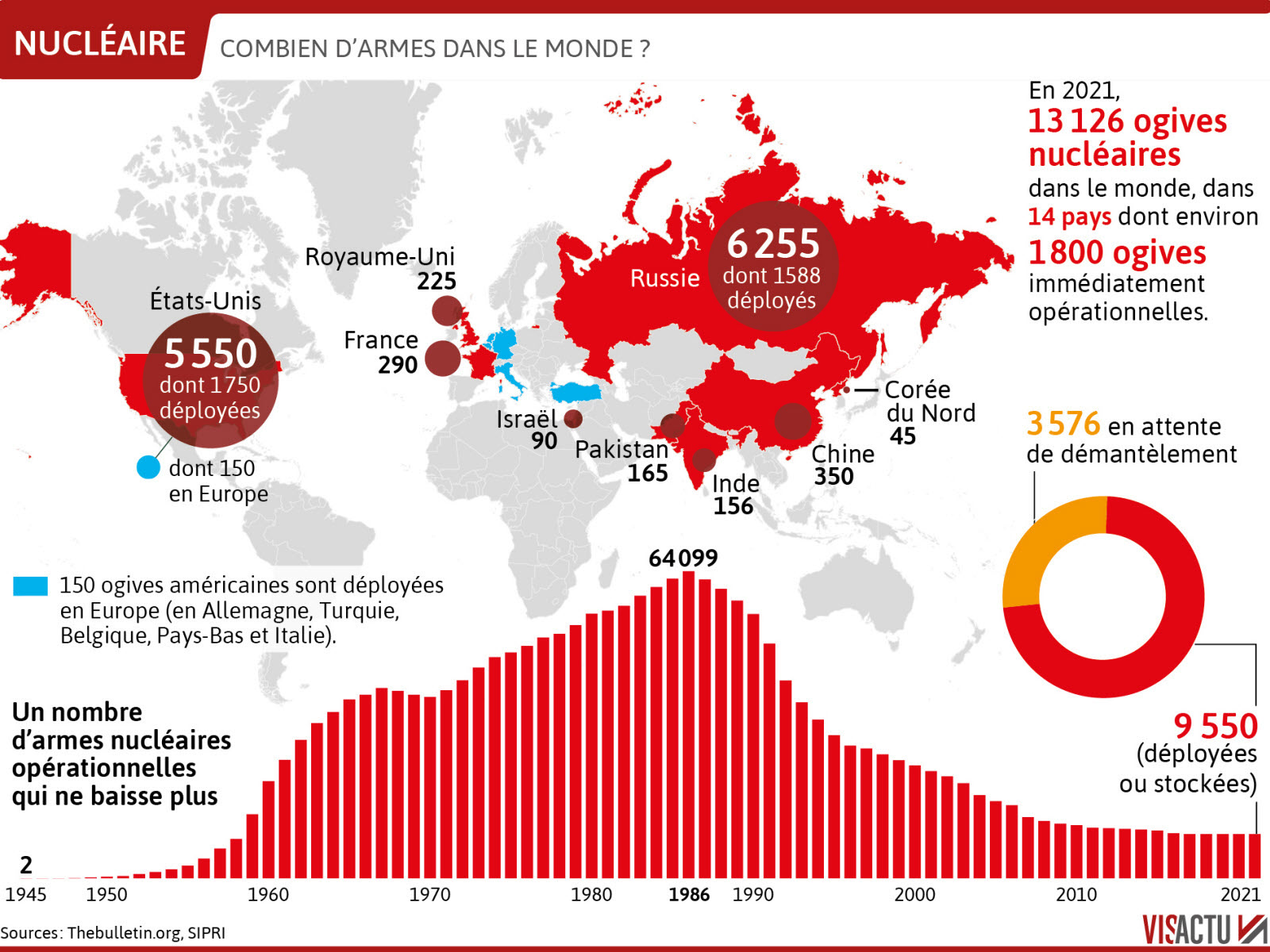 La Russie Face À La Pression De Macron : Développements À Venir La Russie Face À La Pression De Macron : Développements À Venir