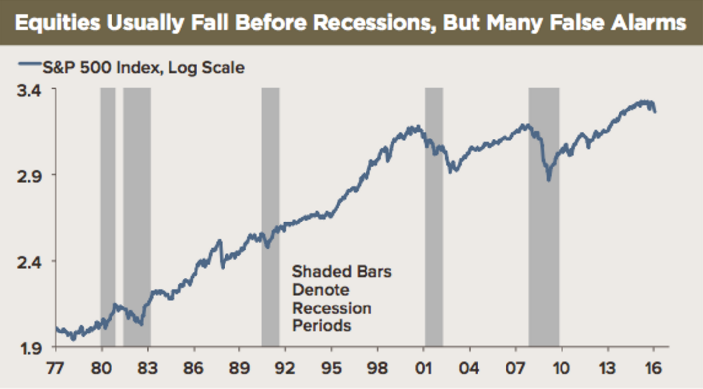 Lady Gaga, Converse, And The Economy: Social Media As A Recession Predictor Lady Gaga, Converse, And The Economy: Social Media As A Recession Predictor
