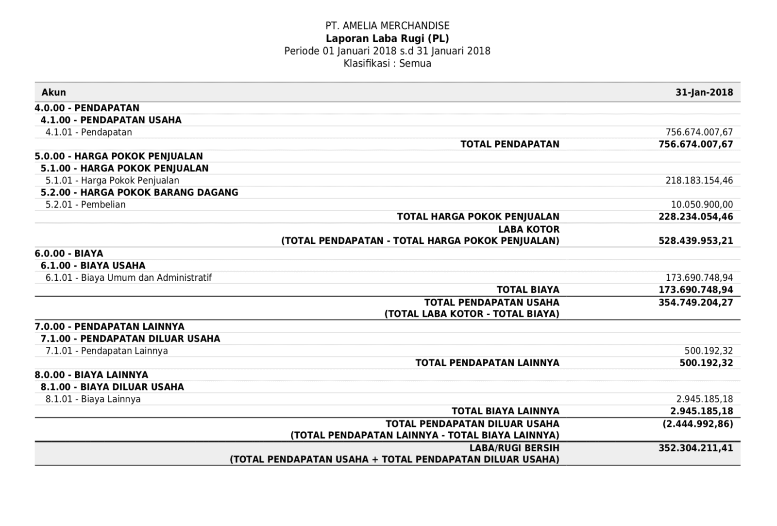 Laporan Keuangan: Jenis, Pentingnya, Dan Aplikasinya Untuk Bisnis Anda Laporan Keuangan: Jenis, Pentingnya, Dan Aplikasinya Untuk Bisnis Anda