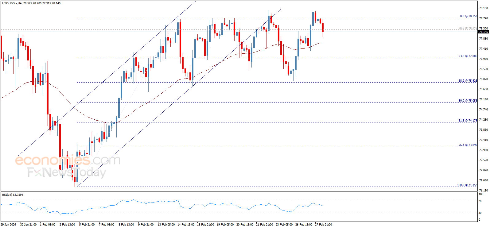 Latest Oil Market News And Analysis For April 24, 2024 Latest Oil Market News And Analysis For April 24, 2024