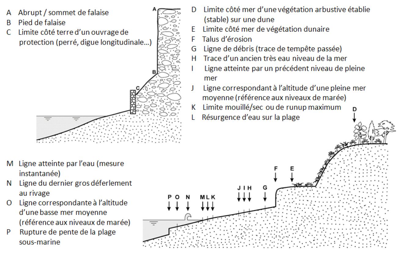 Le Retrait Du Trait De Côte À Saint-Jean-de-Luz : Dérogation Législative Et Gestion Durable Du Littoral Le Retrait Du Trait De Côte À Saint-Jean-de-Luz : Dérogation Législative Et Gestion Durable Du Littoral