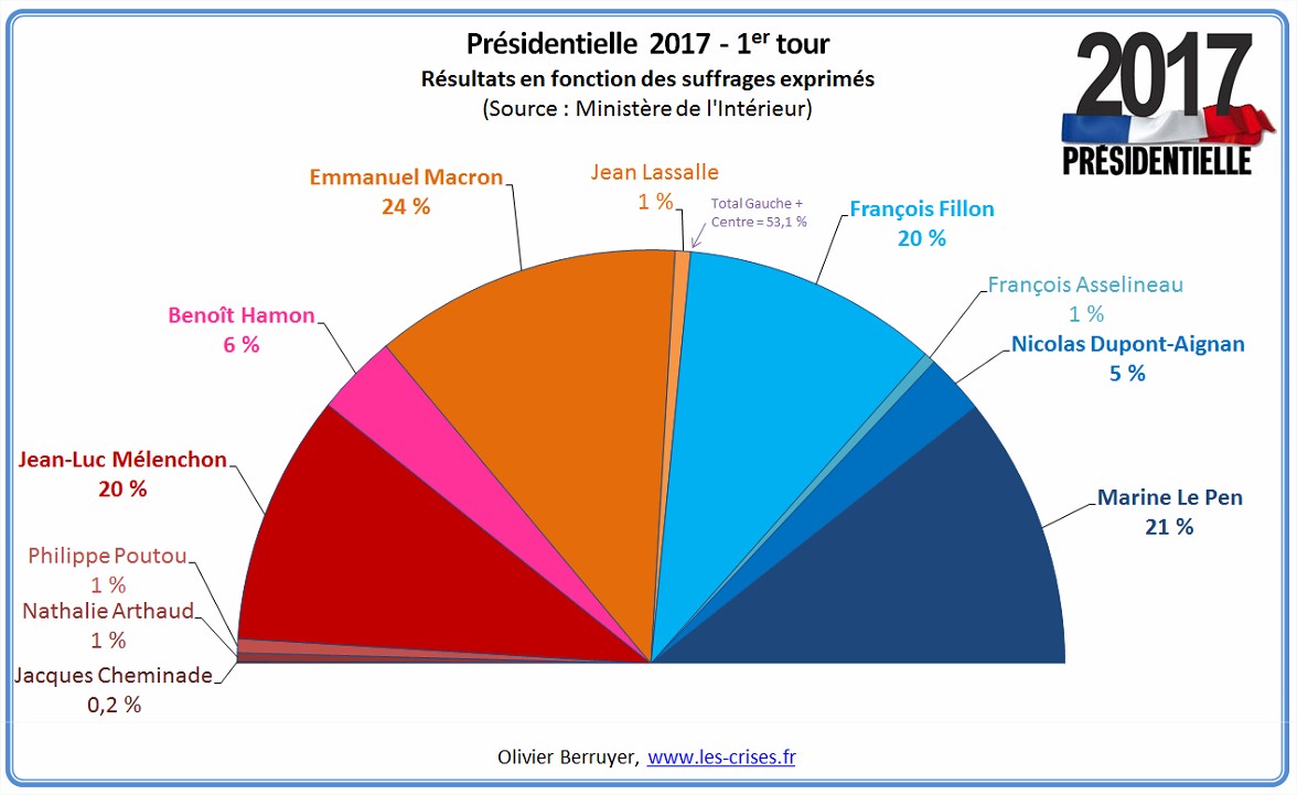 Le Rôle De Macron Dans L'Élection Papale : Analyse Des Rumeurs Romaines Le Rôle De Macron Dans L'Élection Papale : Analyse Des Rumeurs Romaines