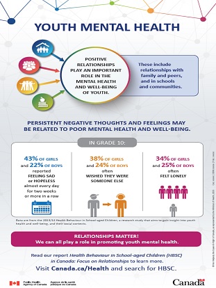 Learning From Global Best Practices: Improving Youth Mental Health In Canada Learning From Global Best Practices: Improving Youth Mental Health In Canada