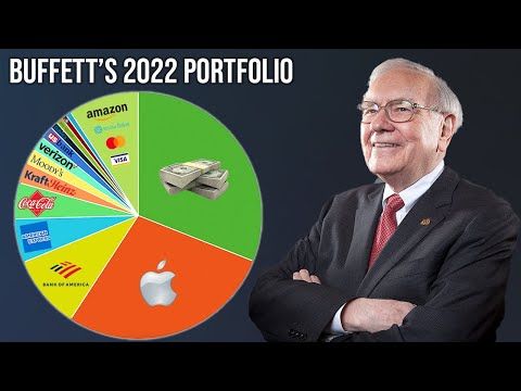 Learning From The Oracle: A Deep Dive Into Warren Buffett's Investment Decisions Learning From The Oracle: A Deep Dive Into Warren Buffett's Investment Decisions