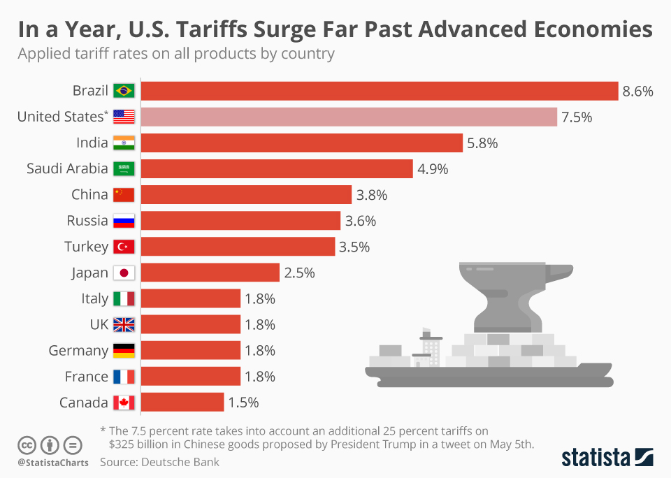 Liberation Day Tariffs: How They Impacted Trump's Wealthy Associates Liberation Day Tariffs: How They Impacted Trump's Wealthy Associates