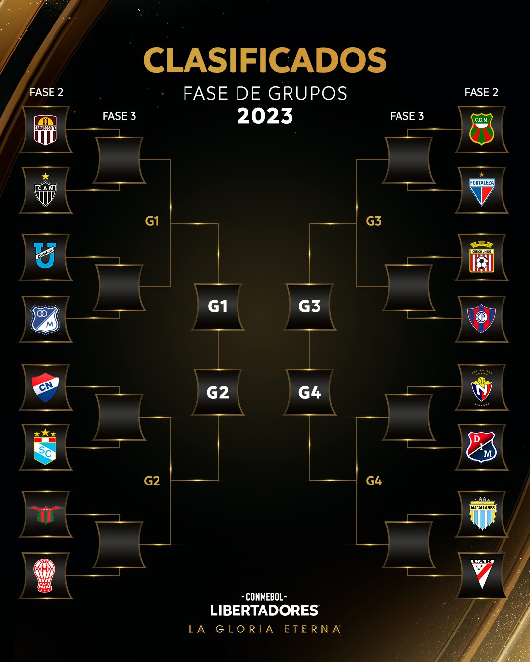 Liga De Quito Vs Flamengo: Análisis Del Partido De La Copa Libertadores - Grupo C, Fecha 3 Liga De Quito Vs Flamengo: Análisis Del Partido De La Copa Libertadores - Grupo C, Fecha 3