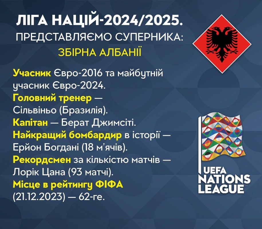 Ліга Націй 2025: Повний Розклад Та Результати На 20.03.2025 Ліга Націй 2025: Повний Розклад Та Результати На 20.03.2025