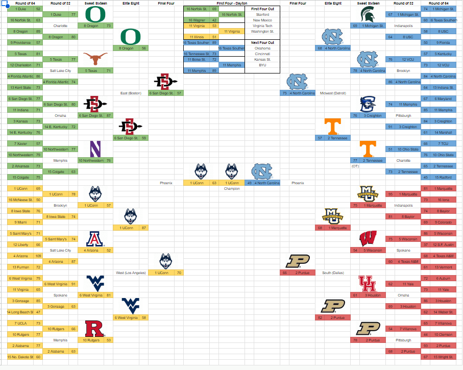 Lipscomb University: NCAA Tournament History & Bracketology Lipscomb University: NCAA Tournament History & Bracketology