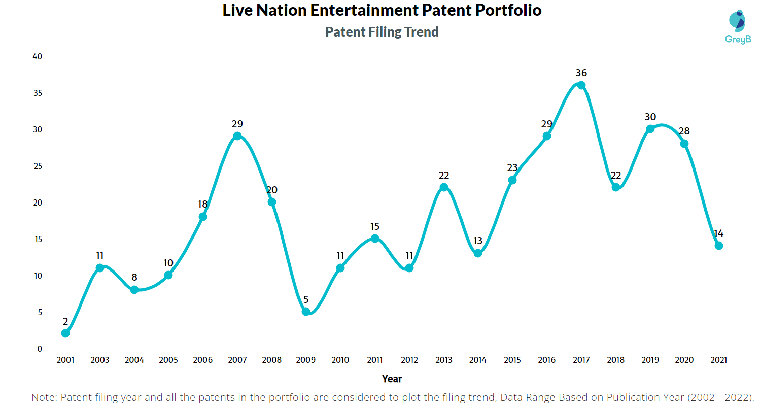 Live Nation Expands Into Maltese Entertainment Market With 356 Entertainment Acquisition
