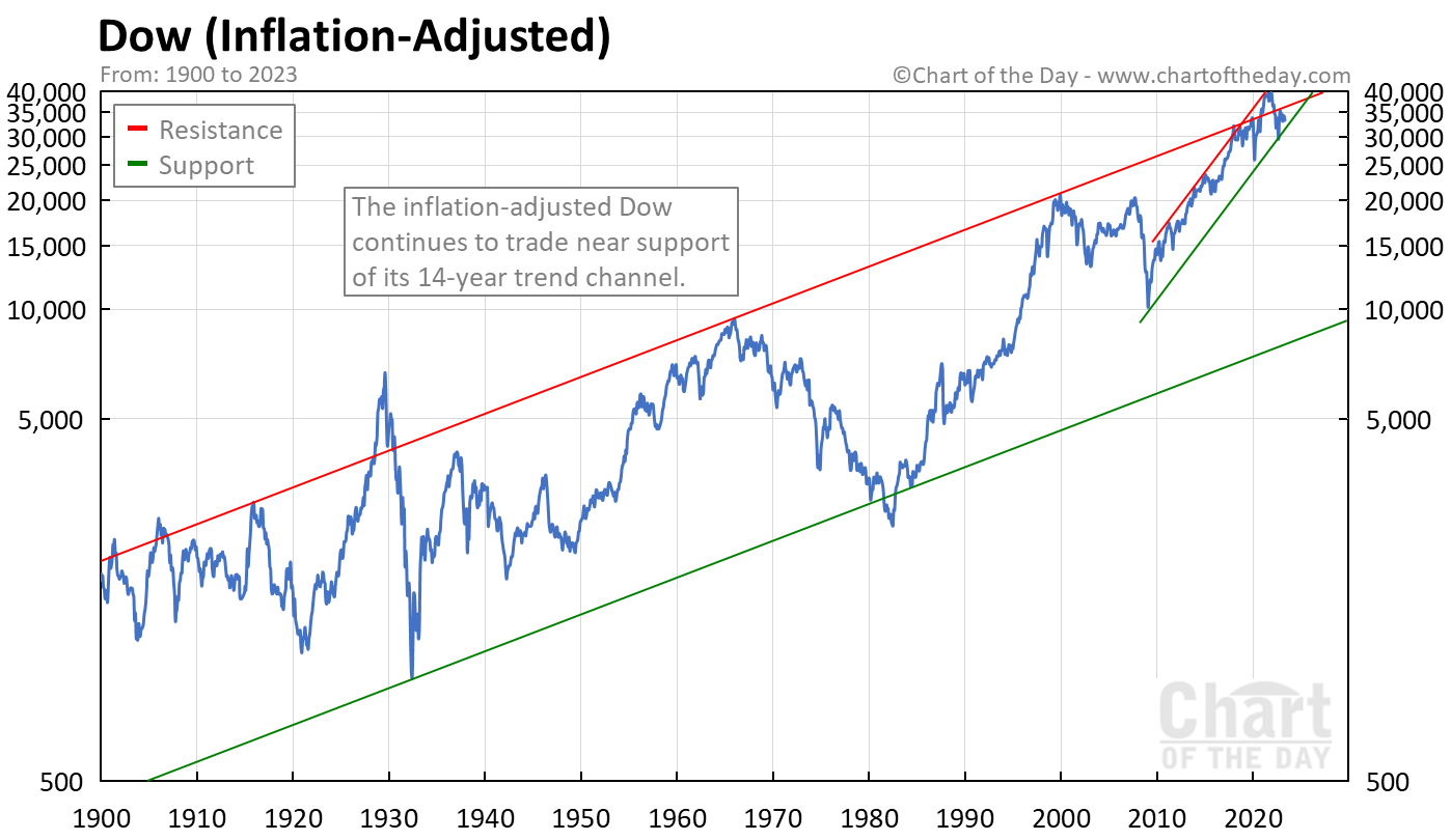 Live Stock Market Data: Dow, S&P 500, And Nasdaq (May 5th) Live Stock Market Data: Dow, S&P 500, And Nasdaq (May 5th)