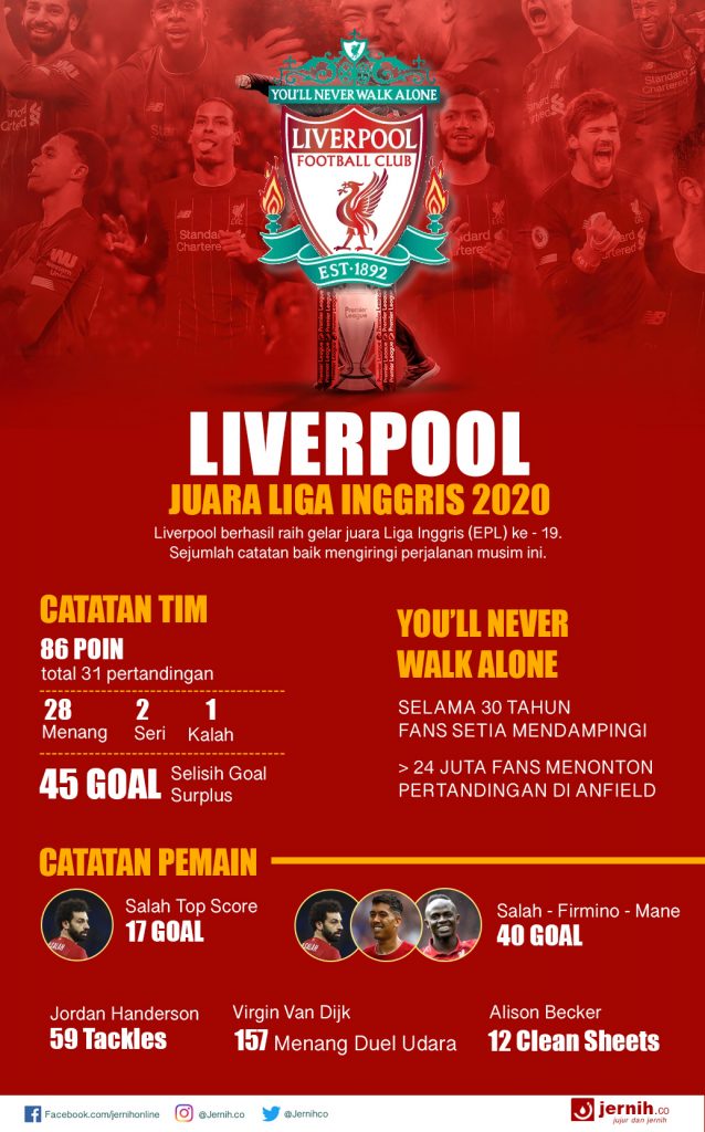 Liverpool Juara Liga Inggris 2024/2025: Para Pelatih Di Balik Kesuksesan The Reds Liverpool Juara Liga Inggris 2024/2025: Para Pelatih Di Balik Kesuksesan The Reds