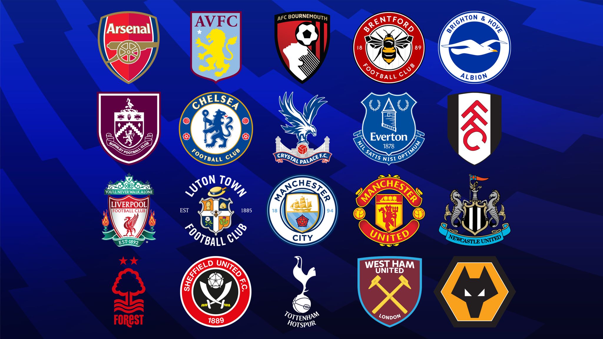 Liverpool's Premier League Performance: Their Recent Top-Flight Success Liverpool's Premier League Performance: Their Recent Top-Flight Success