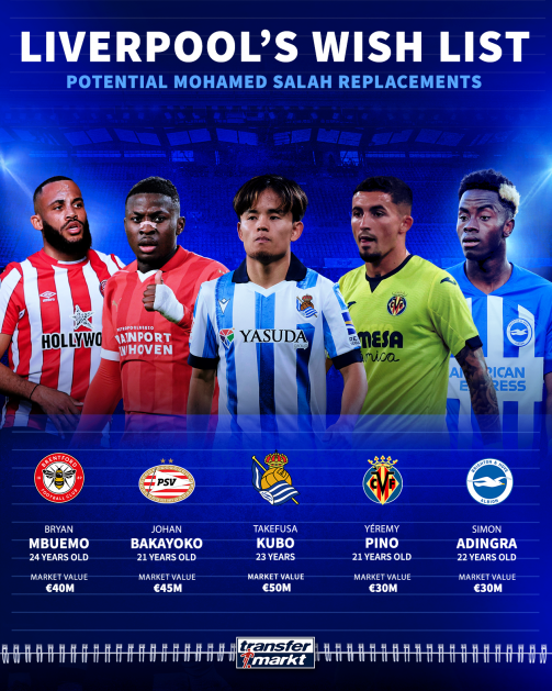 Liverpool's Summer Transfer Strategy: Wingers And The Salah Contract Situation Liverpool's Summer Transfer Strategy: Wingers And The Salah Contract Situation