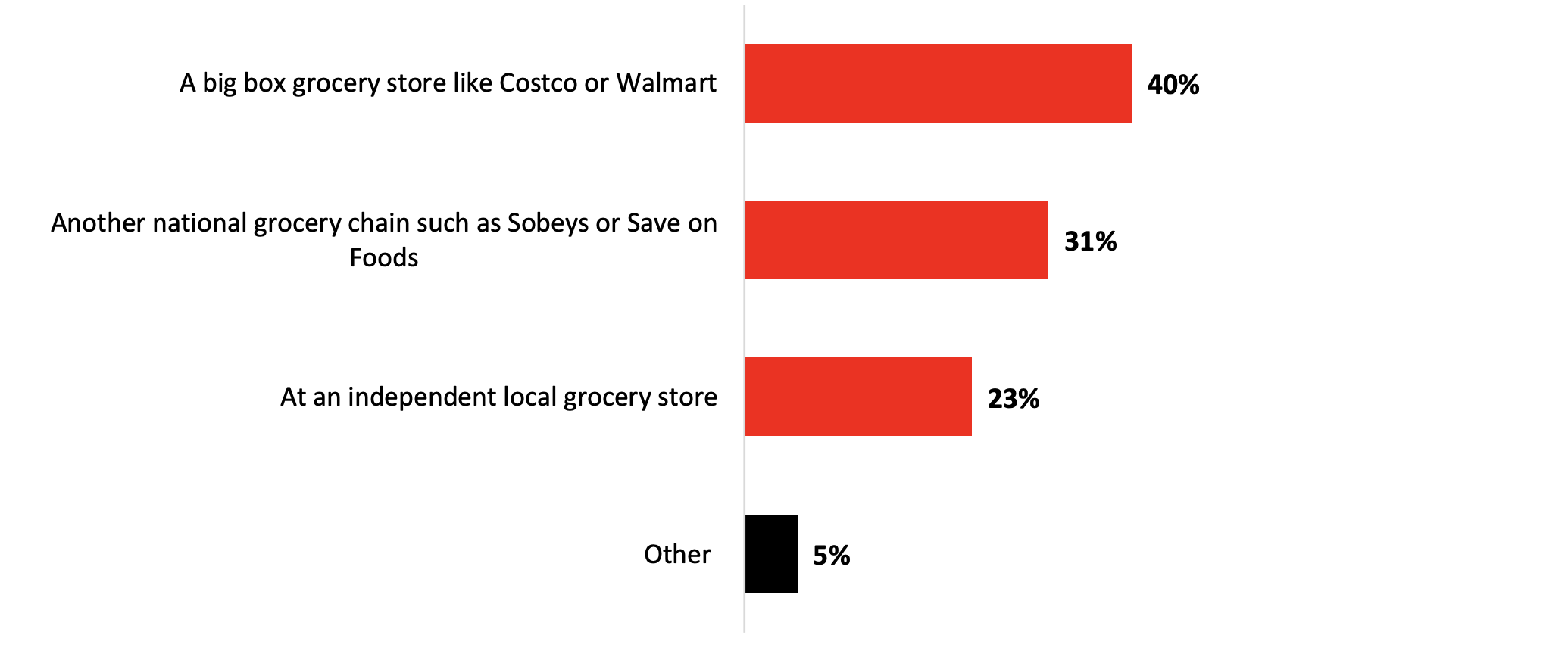 Loblaw Continues To Source Canadian Goods, But CEO Questions Long-Term Demand Loblaw Continues To Source Canadian Goods, But CEO Questions Long-Term Demand