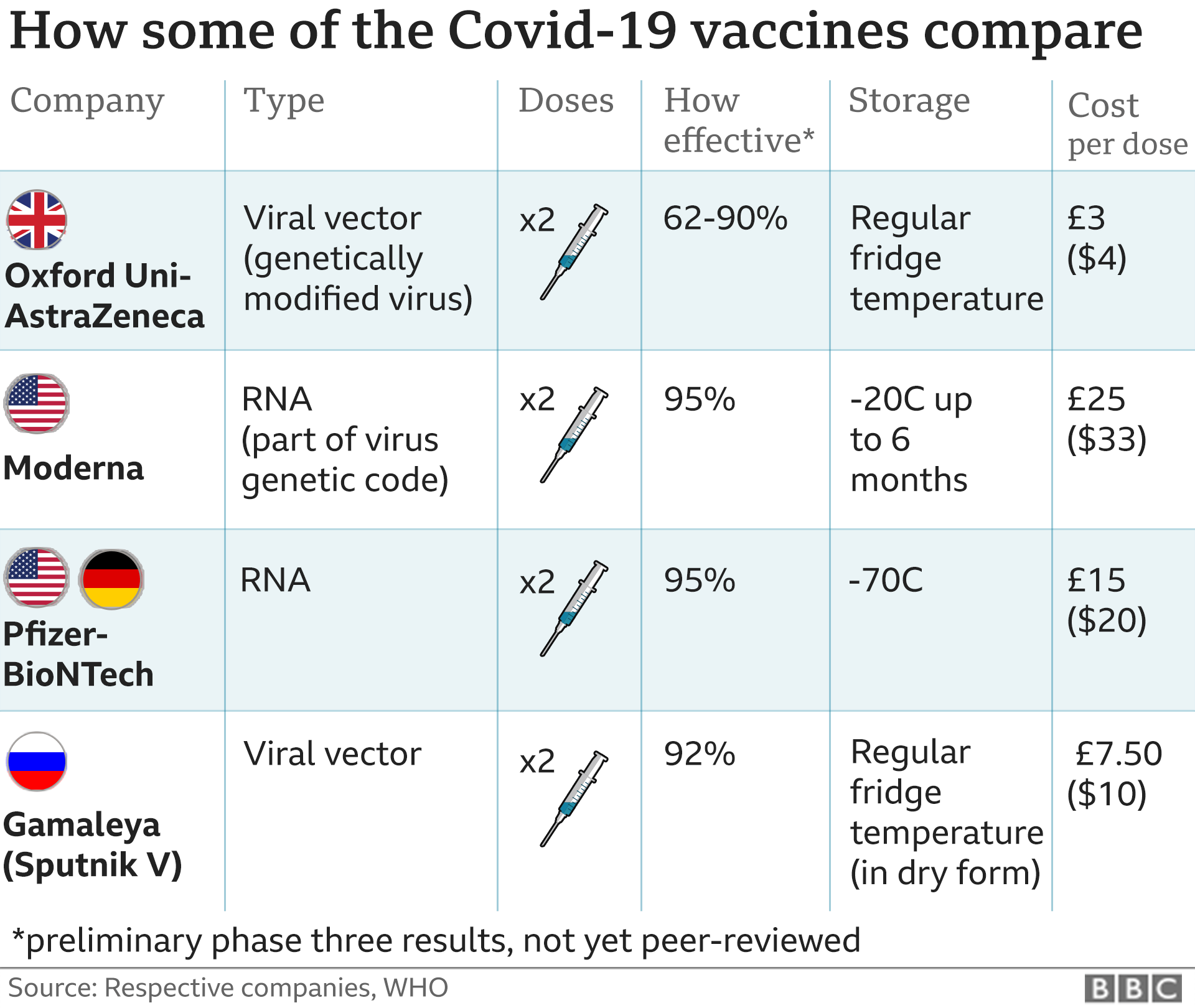 Long COVID: How COVID-19 Vaccines May Offer Protection Long COVID: How COVID-19 Vaccines May Offer Protection