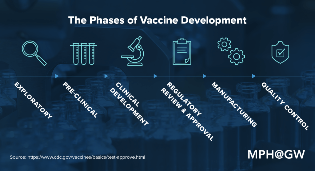 Long COVID Prevention: The Role Of COVID-19 Vaccines Long COVID Prevention: The Role Of COVID-19 Vaccines