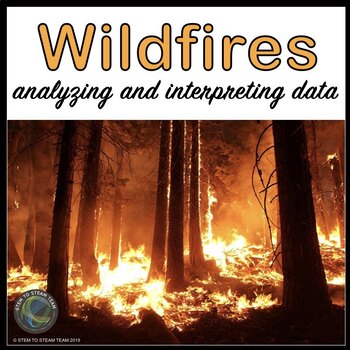 Los Angeles Wildfires: Analyzing The Market For Disaster Betting Los Angeles Wildfires: Analyzing The Market For Disaster Betting