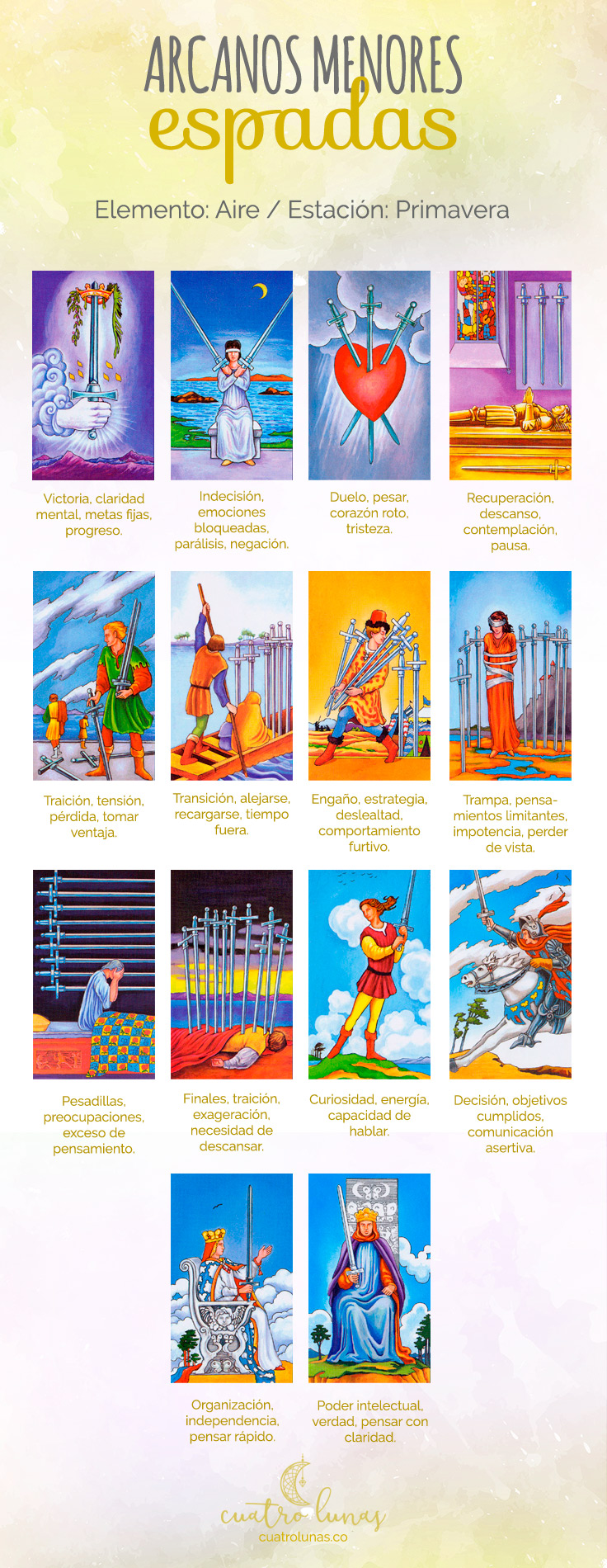Los Arcanos Menores Del Tarot: Una Guía Completa Los Arcanos Menores Del Tarot: Una Guía Completa