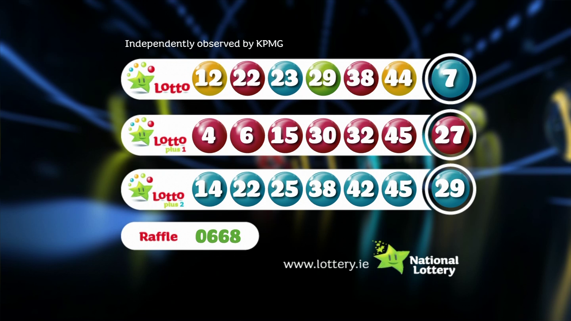 Lotto, Lotto Plus 1, Lotto Plus 2: Latest Winning Numbers & Results Lotto, Lotto Plus 1, Lotto Plus 2: Latest Winning Numbers & Results