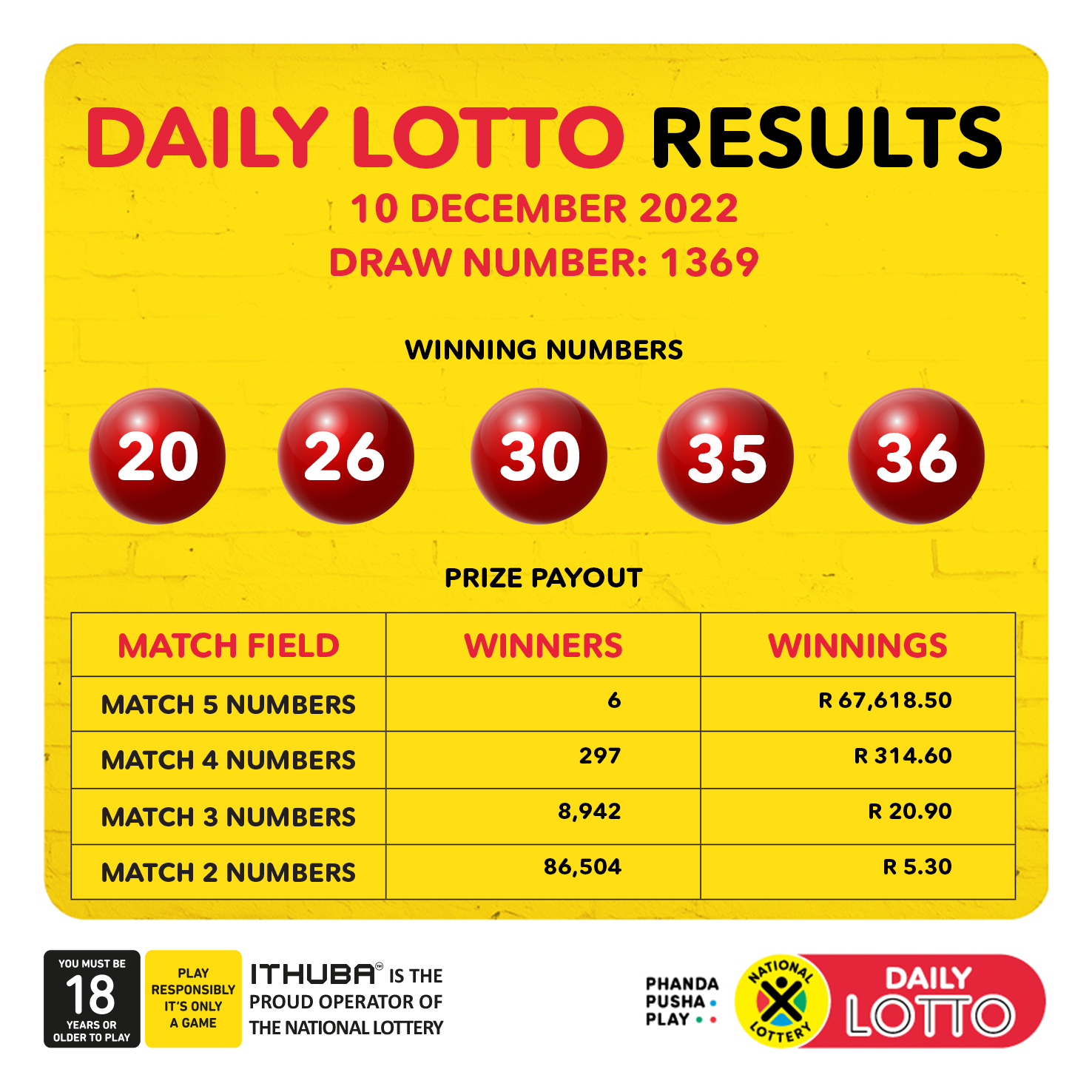 Lotto Plus 1 & 2 Results: Check The Latest Winning Numbers Lotto Plus 1 & 2 Results: Check The Latest Winning Numbers