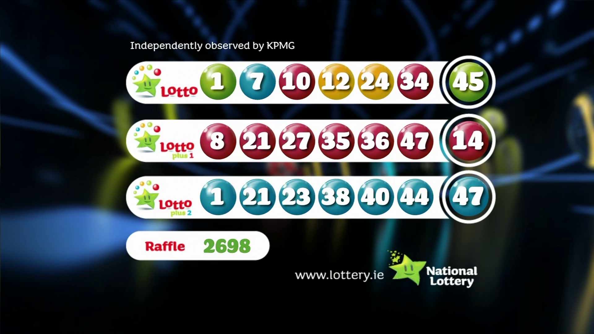 Lotto Plus 1 & 2 Results: Find The Latest Winning Lotto Numbers Lotto Plus 1 & 2 Results: Find The Latest Winning Lotto Numbers
