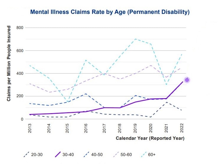 Low Mental Health Insurance Claims: Exploring The Underlying Issues Low Mental Health Insurance Claims: Exploring The Underlying Issues