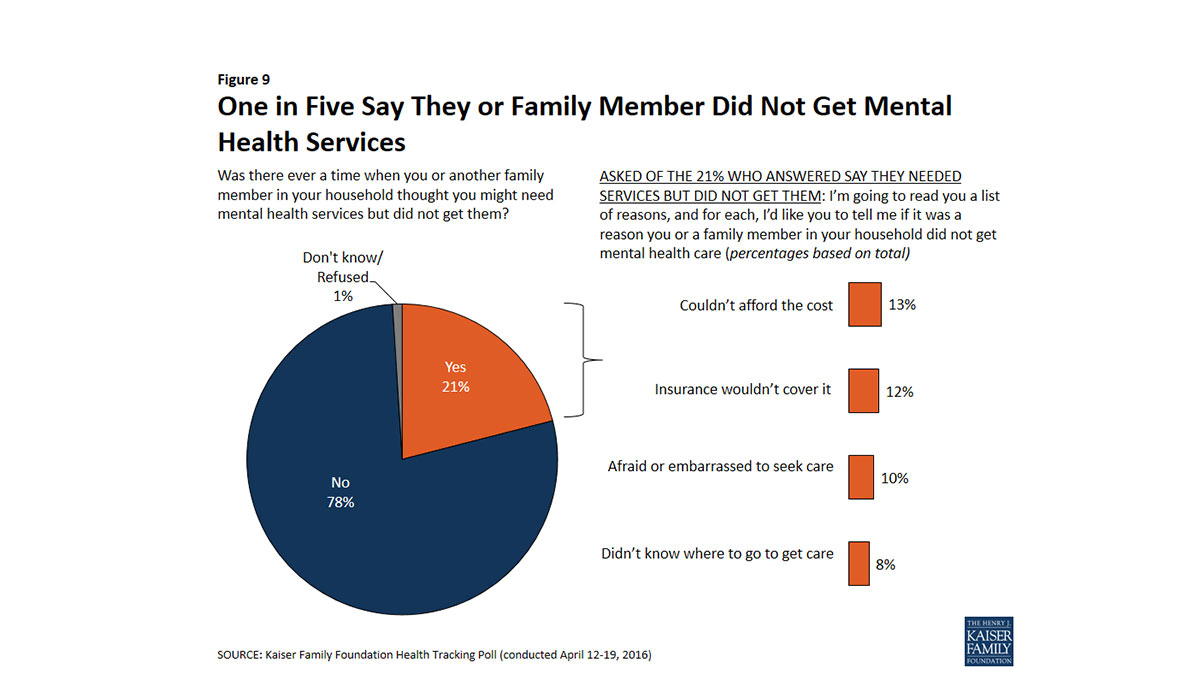 Low Mental Health Insurance Claims: The Impact Of Cost And Stigma Low Mental Health Insurance Claims: The Impact Of Cost And Stigma